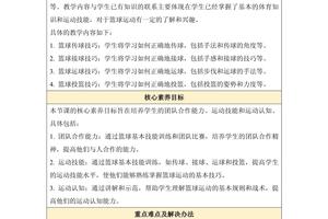 篮球训练教案大全模板图片高清